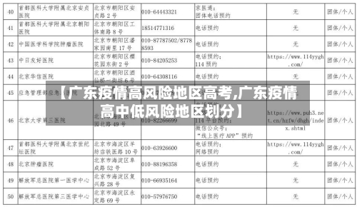 【广东疫情高风险地区高考,广东疫情高中低风险地区划分】-第3张图片