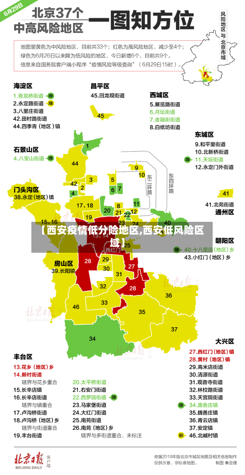 【西安疫情低分险地区,西安低风险区域】