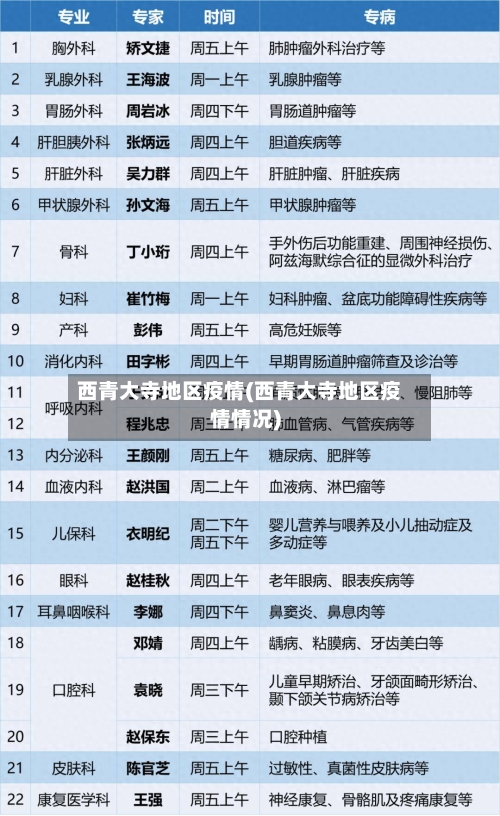 西青大寺地区疫情(西青大寺地区疫情情况)