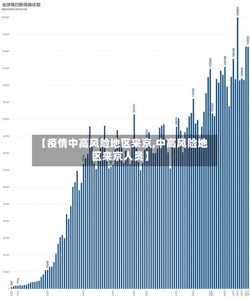 【疫情中高风险地区来京,中高风险地区来京人员】-第3张图片