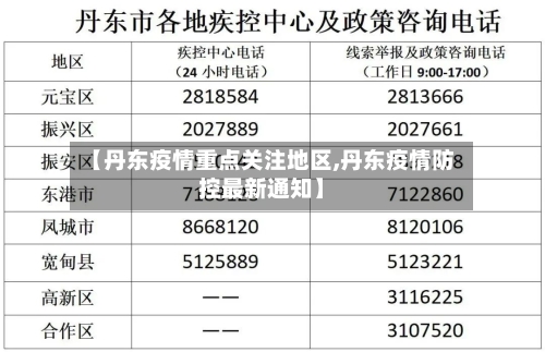 【丹东疫情重点关注地区,丹东疫情防控最新通知】-第2张图片