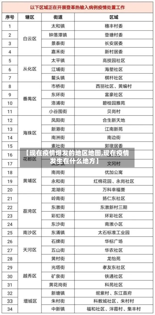 【现在疫情爆发的地区地图,现在疫情发生在什么地方】