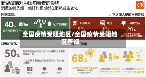 全国疫情受阻地区/全国疫情受阻地区查询