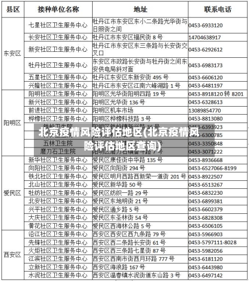 北京疫情风险评估地区(北京疫情风险评估地区查询)-第2张图片