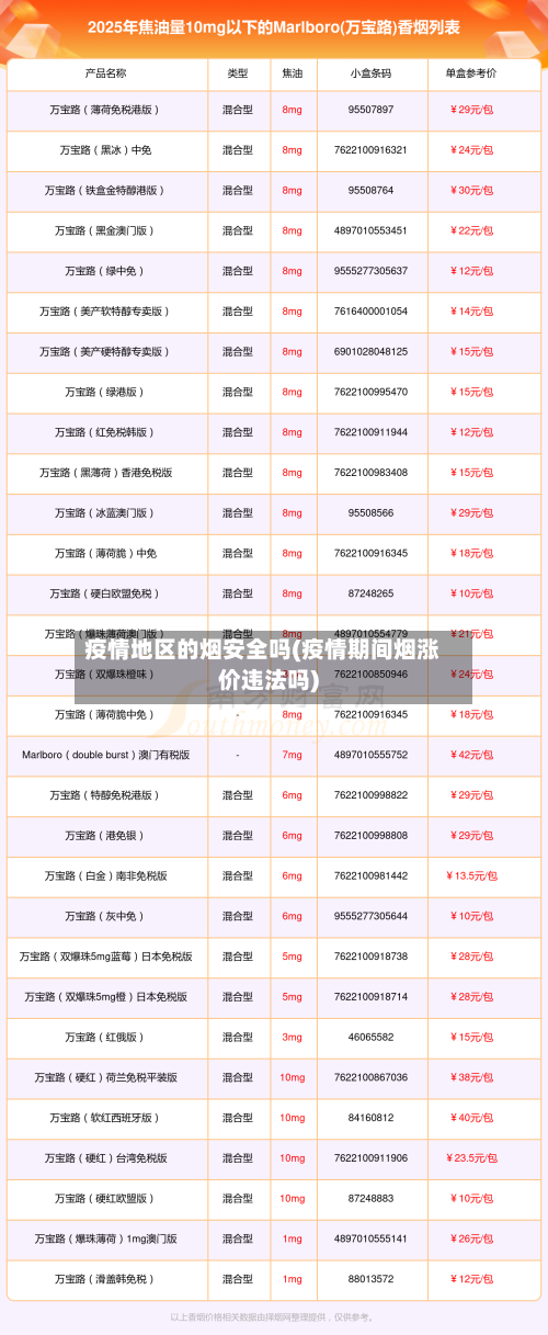 疫情地区的烟安全吗(疫情期间烟涨价违法吗)-第3张图片