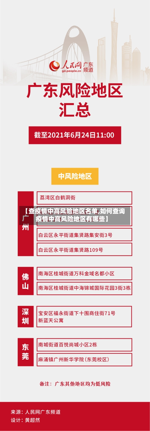 【查疫情中高风险地区名单,如何查询疫情中高风险地区有哪些】-第2张图片