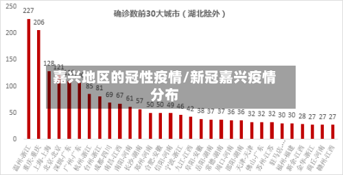 嘉兴地区的冠性疫情/新冠嘉兴疫情分布-第2张图片