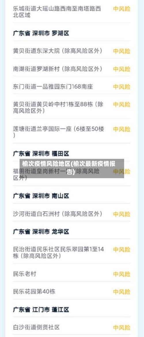 榆次疫情风险地区(榆次最新疫情报告)-第2张图片