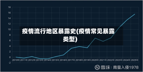 疫情流行地区暴露史(疫情常见暴露类型)-第2张图片
