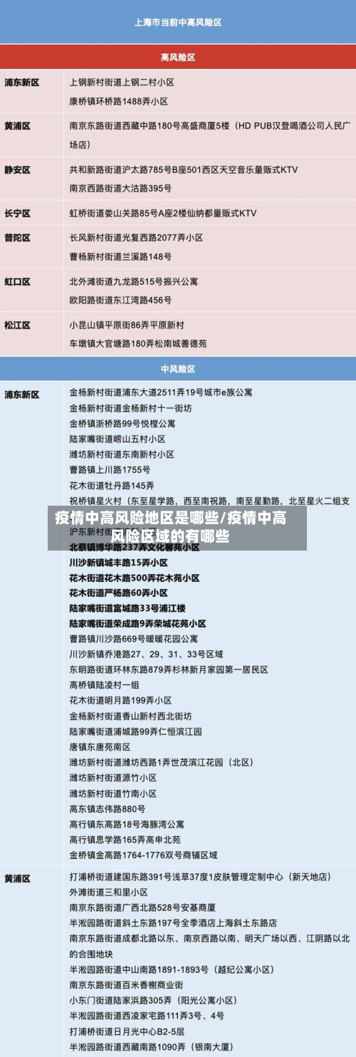 疫情中高风险地区是哪些/疫情中高风险区域的有哪些-第2张图片
