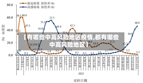 【有哪些中高风险地区疫情,都有哪些中高风险地区】-第2张图片