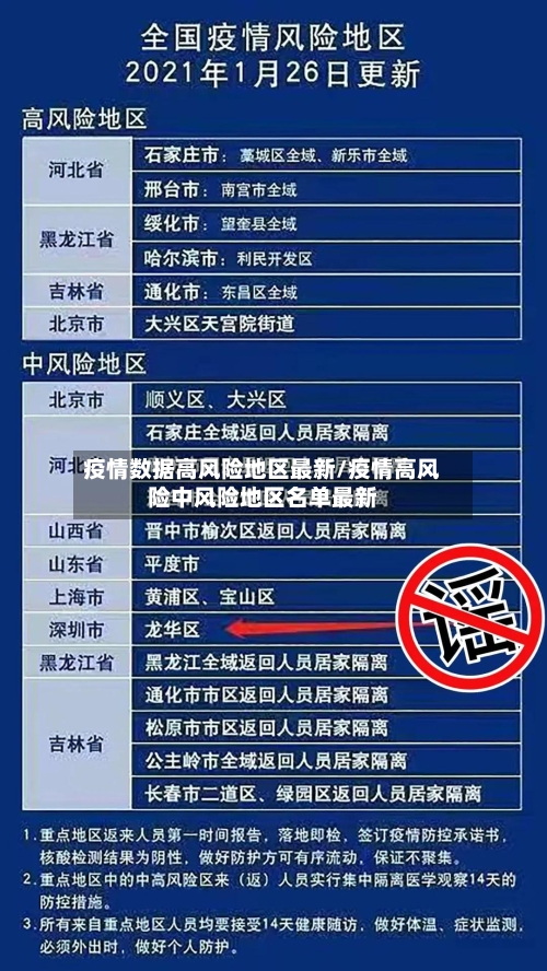 疫情数据高风险地区最新/疫情高风险中风险地区名单最新-第2张图片