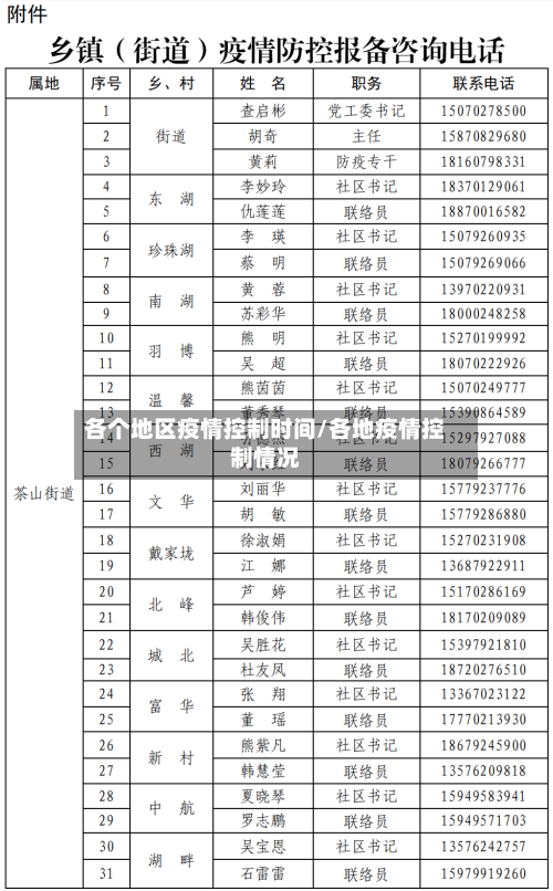 各个地区疫情控制时间/各地疫情控制情况-第2张图片
