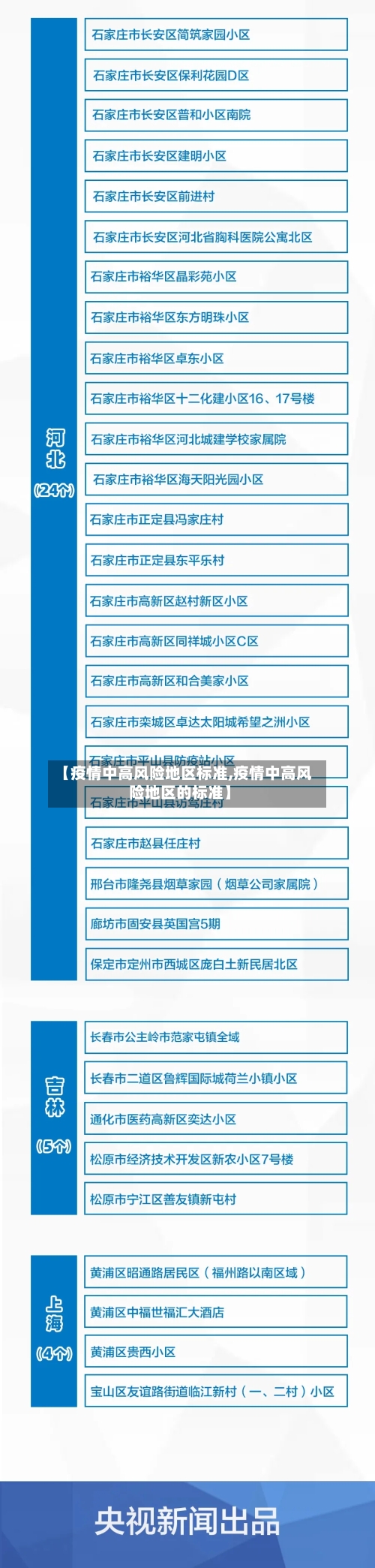 【疫情中高风险地区标准,疫情中高风险地区的标准】