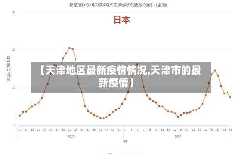 【天津地区最新疫情情况,天津市的最新疫情】-第3张图片