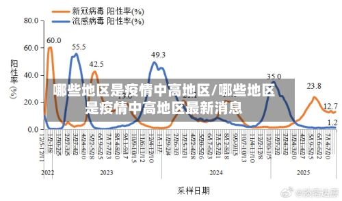 哪些地区是疫情中高地区/哪些地区是疫情中高地区最新消息-第2张图片