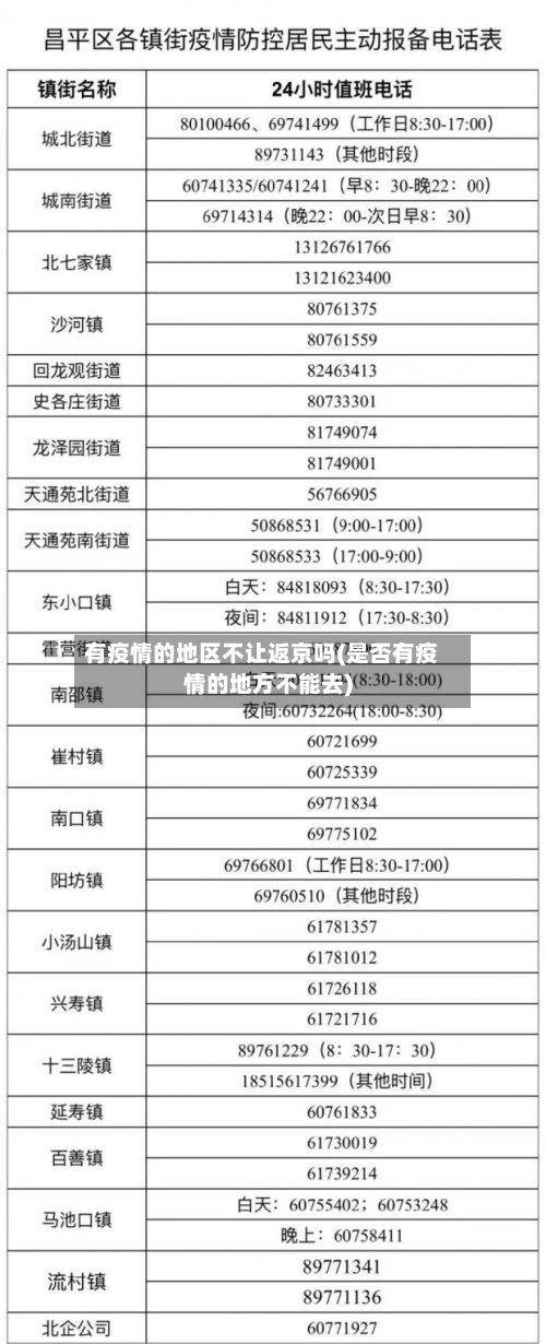 有疫情的地区不让返京吗(是否有疫情的地方不能去)