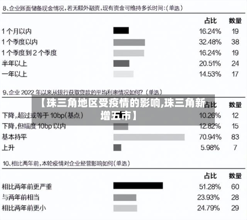 【珠三角地区受疫情的影响,珠三角新增五市】-第2张图片