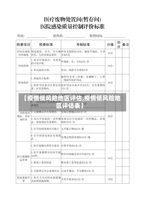 【疫情低风险地区评估,疫情低风险地区评估表】-第3张图片
