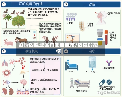 疫情凶险地区有哪些城市/凶险的疫情