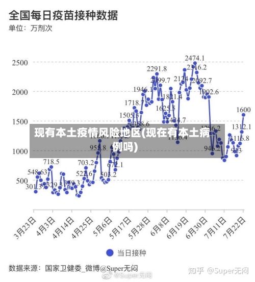 现有本土疫情风险地区(现在有本土病例吗)-第3张图片