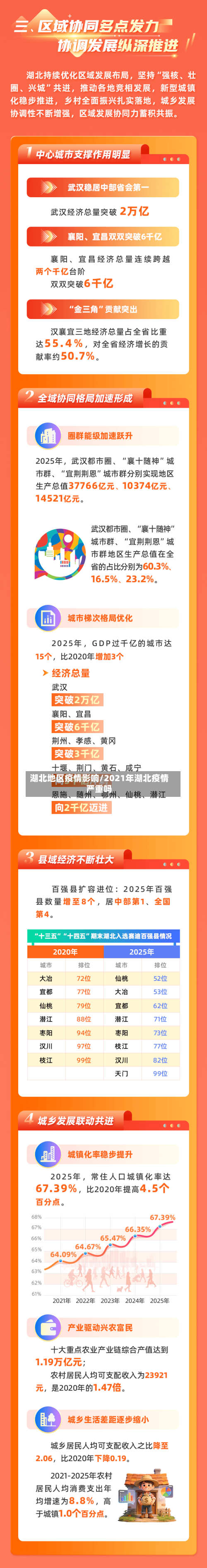 湖北地区疫情影响/2021年湖北疫情严重吗-第2张图片