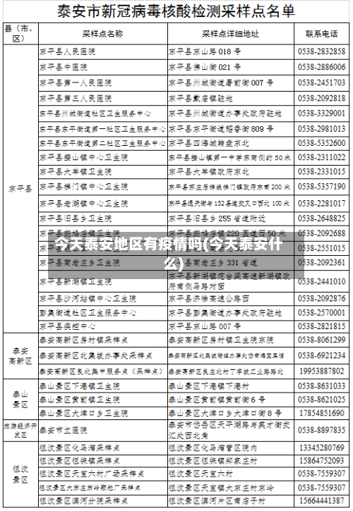 今天泰安地区有疫情吗(今天泰安什么)-第2张图片