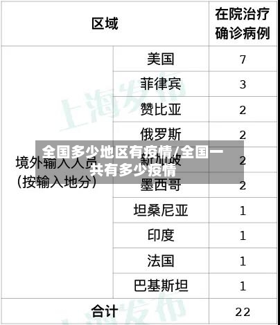 全国多少地区有疫情/全国一共有多少疫情-第2张图片