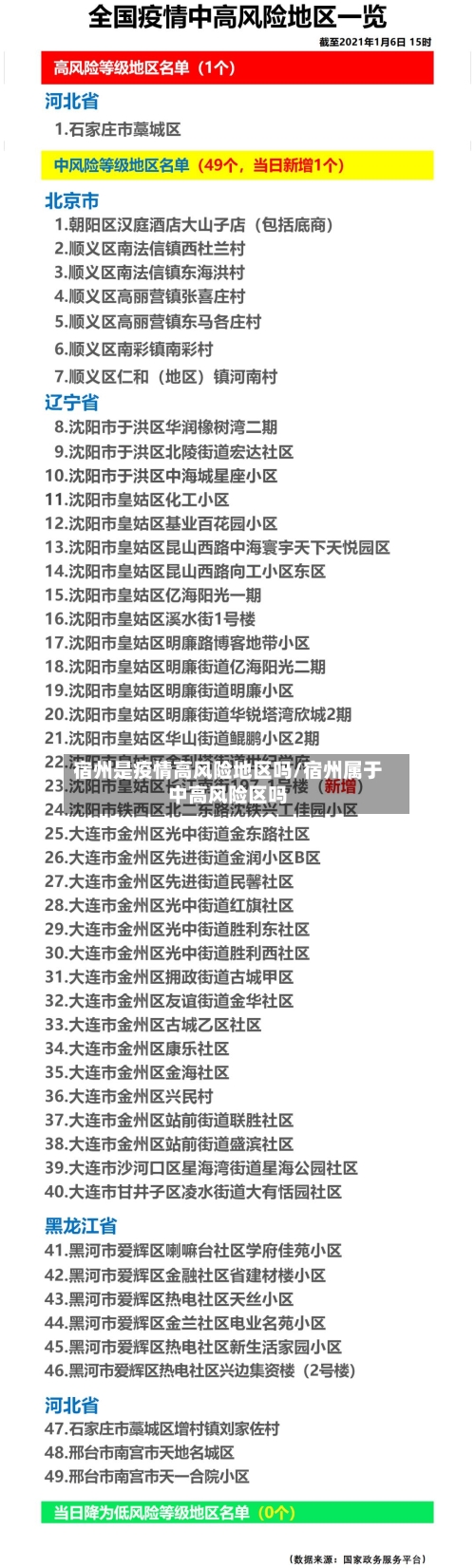 宿州是疫情高风险地区吗/宿州属于中高风险区吗