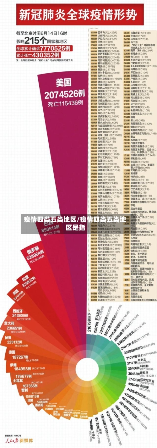 疫情四类五类地区/疫情四类五类地区是指-第2张图片