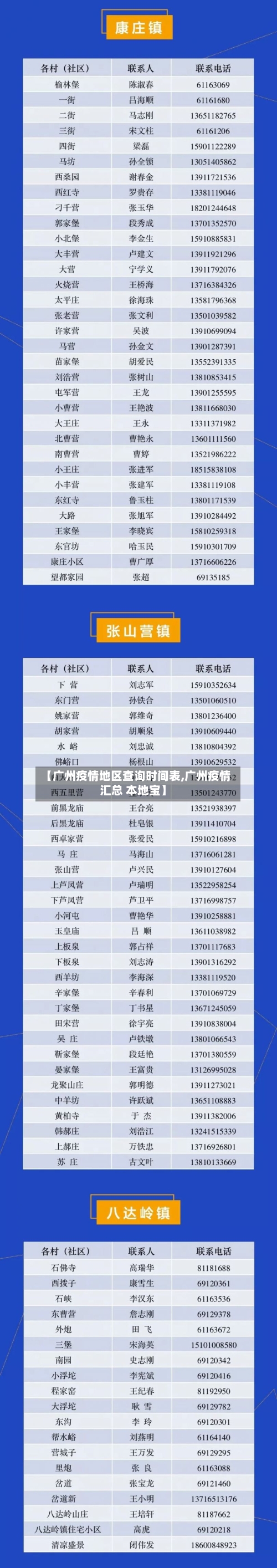 【广州疫情地区查询时间表,广州疫情汇总 本地宝】-第3张图片