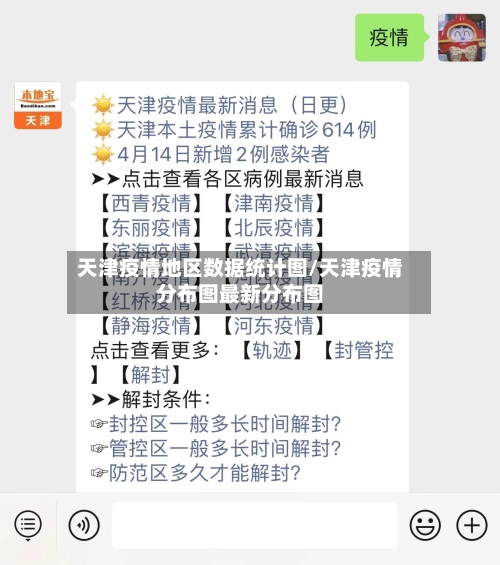 天津疫情地区数据统计图/天津疫情分布图最新分布图-第2张图片
