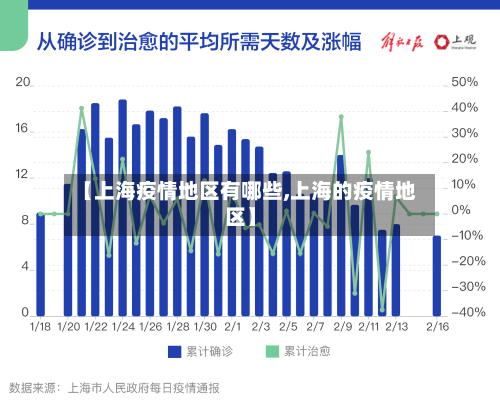 【上海疫情地区有哪些,上海的疫情地区】