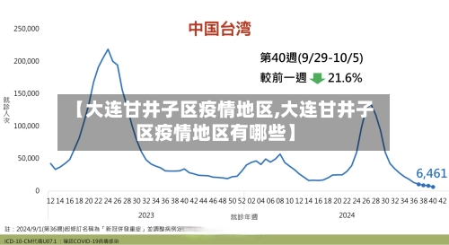 【大连甘井子区疫情地区,大连甘井子区疫情地区有哪些】-第2张图片