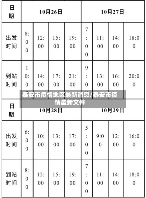 泰安市疫情地区最新消息/泰安市疫情最新文件-第2张图片