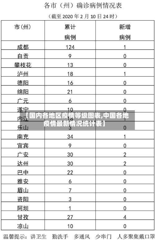 【国内各地区疫情等级图表,中国各地疫情最新情况统计表】-第3张图片