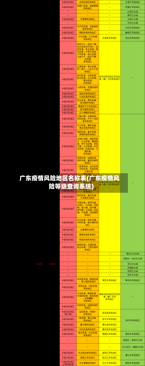 广东疫情风险地区名称表(广东疫情风险等级查询系统)-第3张图片