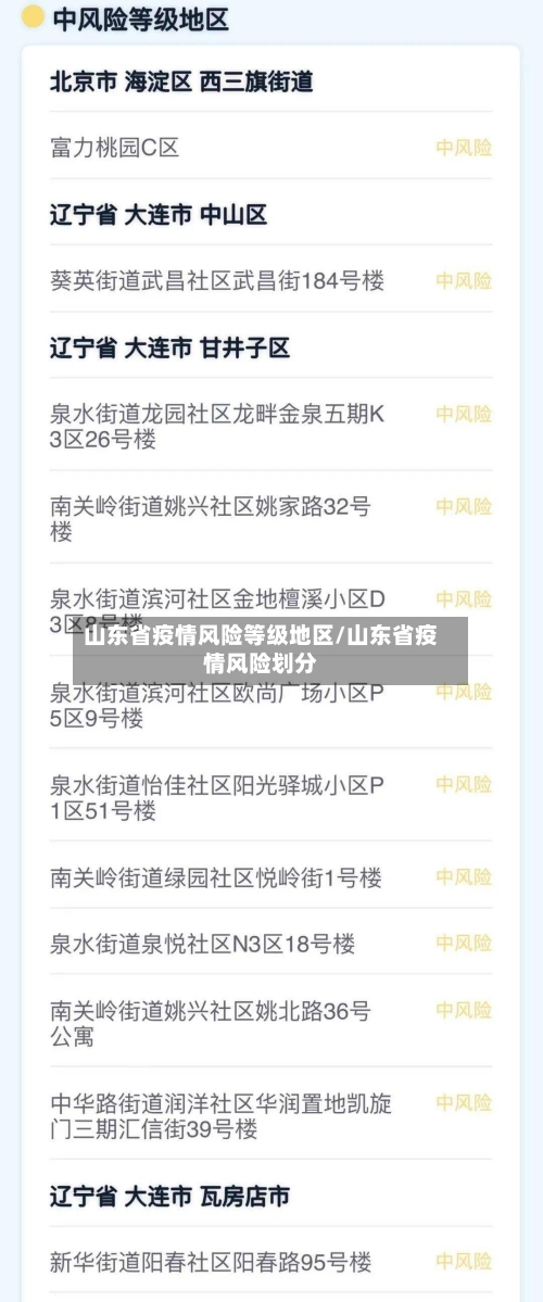 山东省疫情风险等级地区/山东省疫情风险划分-第2张图片