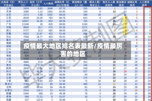 疫情最大地区排名表最新/疫情最厉害的地区-第2张图片