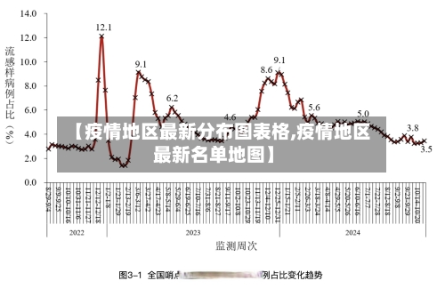 【疫情地区最新分布图表格,疫情地区最新名单地图】