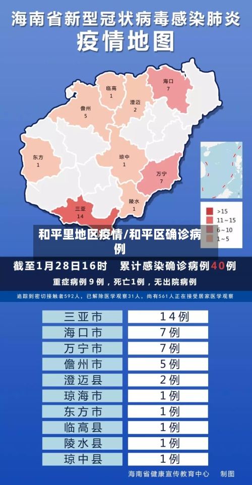 和平里地区疫情/和平区确诊病例-第2张图片