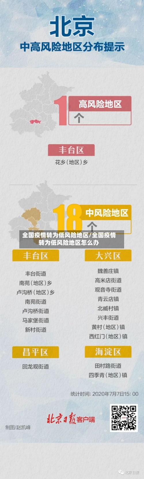 全国疫情转为低风险地区/全国疫情转为低风险地区怎么办-第2张图片