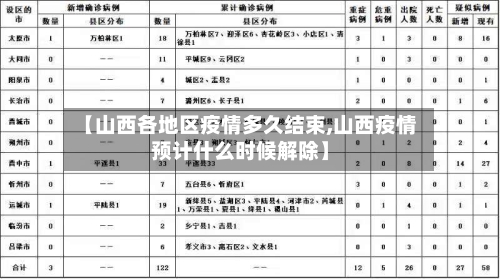 【山西各地区疫情多久结束,山西疫情预计什么时候解除】