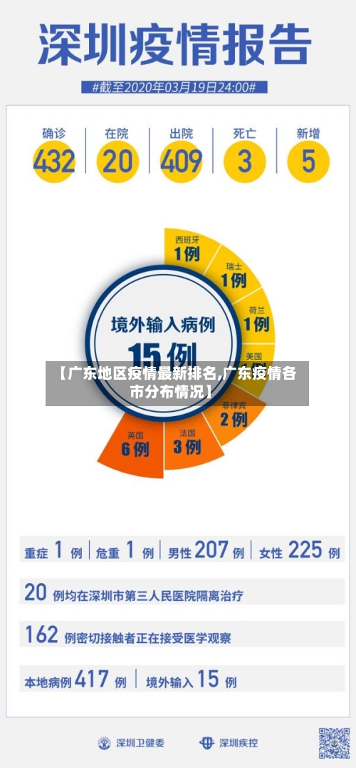 【广东地区疫情最新排名,广东疫情各市分布情况】