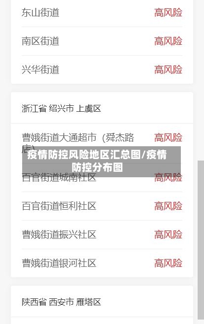 疫情防控风险地区汇总图/疫情防控分布图-第2张图片