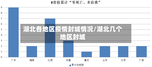 湖北各地区疫情封城情况/湖北几个地区封城