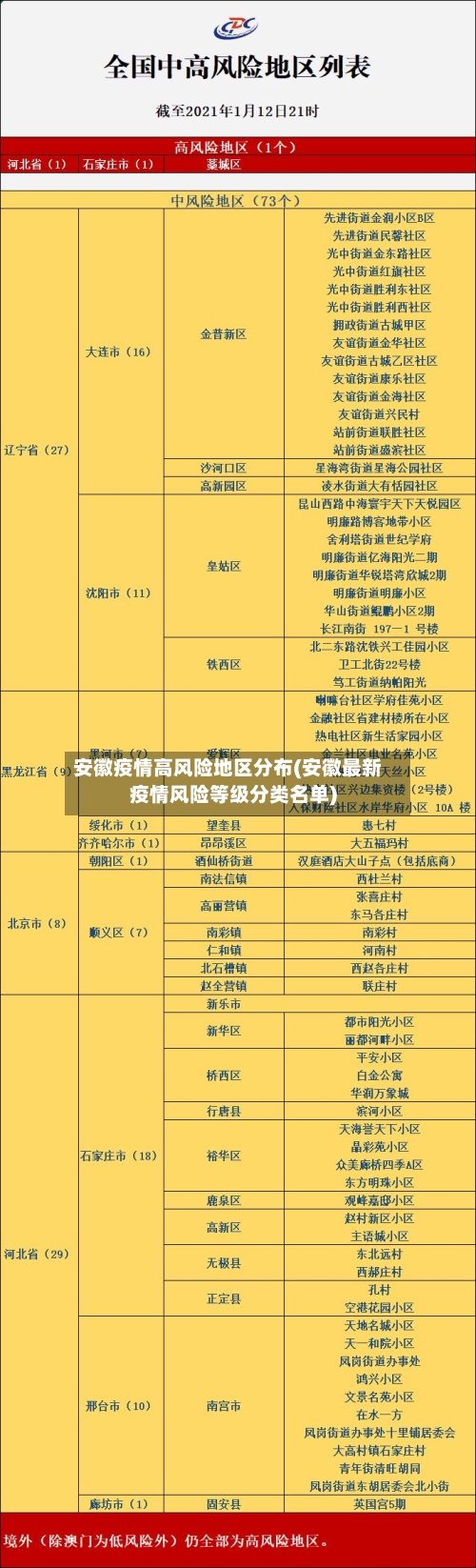 安徽疫情高风险地区分布(安徽最新疫情风险等级分类名单)-第2张图片
