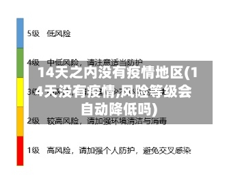 14天之内没有疫情地区(14天没有疫情,风险等级会自动降低吗)