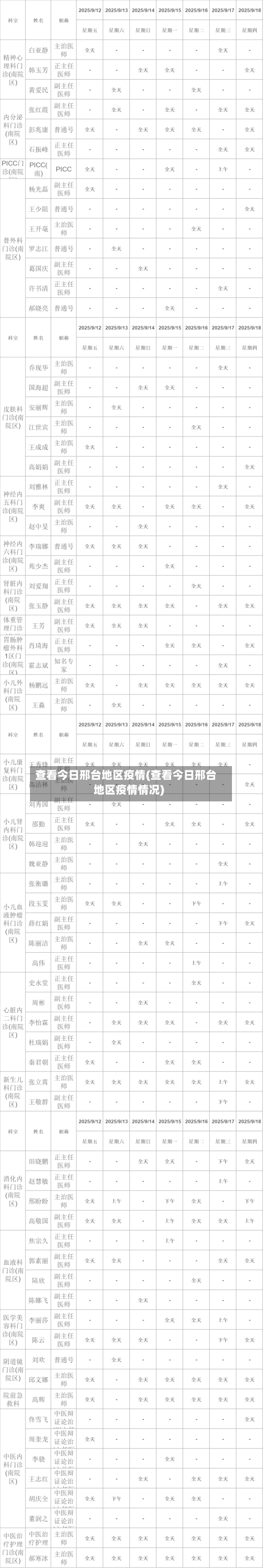 查看今日邢台地区疫情(查看今日邢台地区疫情情况)-第3张图片