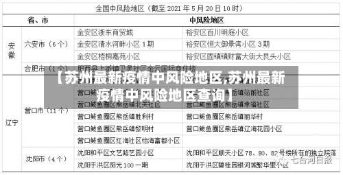 【苏州最新疫情中风险地区,苏州最新疫情中风险地区查询】